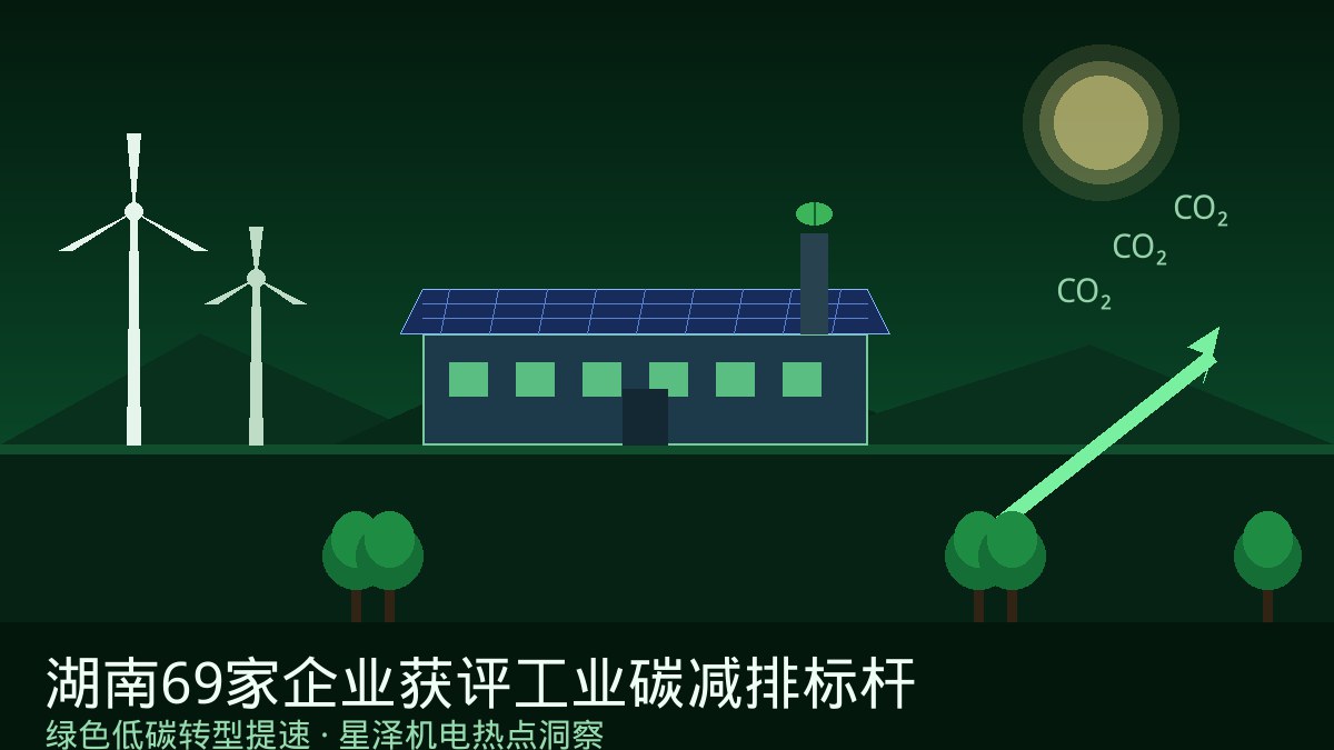 年减碳1750吨、一年省电118万度！湖南69家企业获评工业碳减排标杆：余热回收、无功补偿、热量回用背后的绿色机电生意，株洲为何领跑全省？